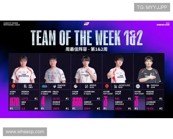 LPL 2025赛季第三赛段完整赛程公布 热血对决一触即发 LPL 2025赛季第三赛段完整赛程公布 热血对决一触即发