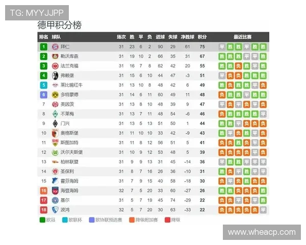 德甲联赛第四轮赛程时间安排与各大赛事看点分析 德甲联赛第四轮赛程时间安排与各大赛事看点分析