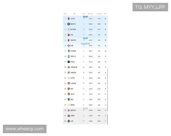 意甲最新积分榜分析:各队竞争激烈排名变化引发关注 意甲最新积分榜分析:各队竞争激烈排名变化引发关注