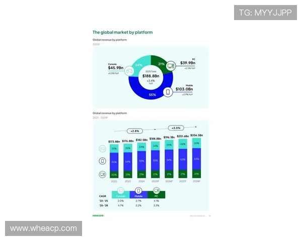 《2025年全球电竞产业发展趋势分析:虚拟现实与AI技术引领未来》 《2025年全球电竞产业发展趋势分析:虚拟现实与AI技术引领未来》