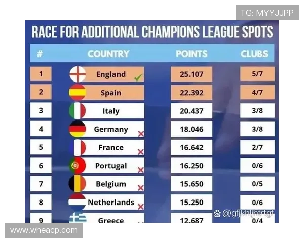 英超最新积分榜:曼城领跑,利物浦紧随其后,阿森纳冲击前四 英超最新积分榜:曼城领跑,利物浦紧随其后,阿森纳冲击前四