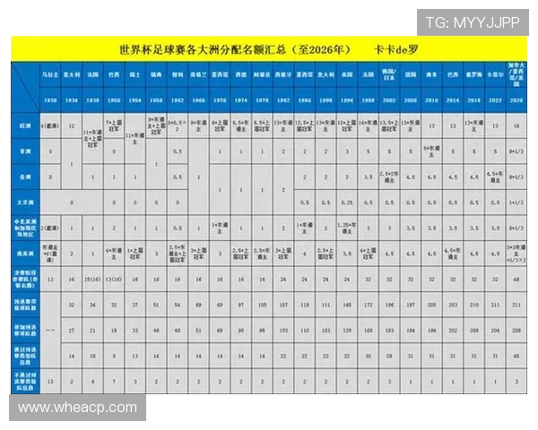 世界杯预选赛激烈对决 各大豪门球队争夺晋级名额 世界杯预选赛激烈对决 各大豪门球队争夺晋级名额
