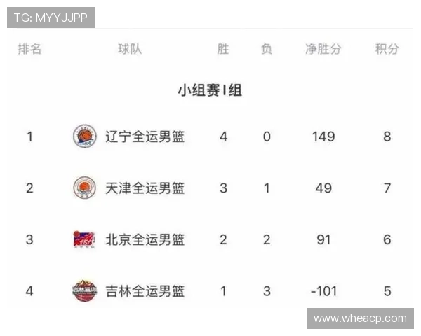中国男篮逆转胜日本锁定亚洲杯四强席位 球员表现亮眼备受期待