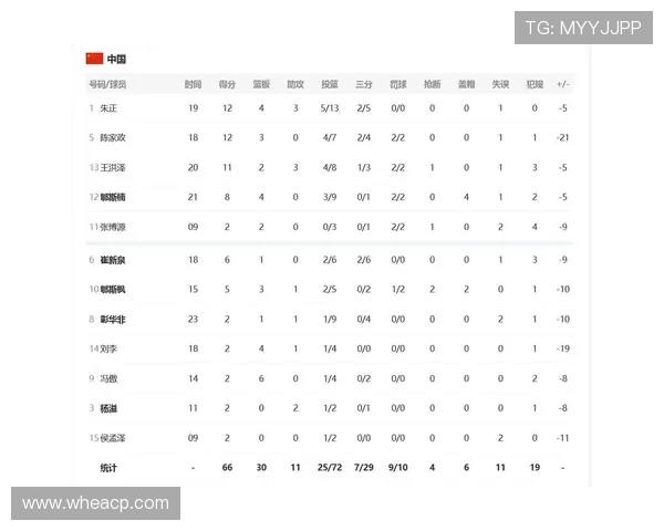 篮球世界杯落幕，美国男篮夺冠，中国队止步八强，未来布局如何？